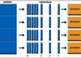 5 Ways to Maximize Parallel Processing Parallel Processing